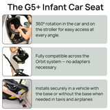 M+ Stroll & Ride Compact Travel System